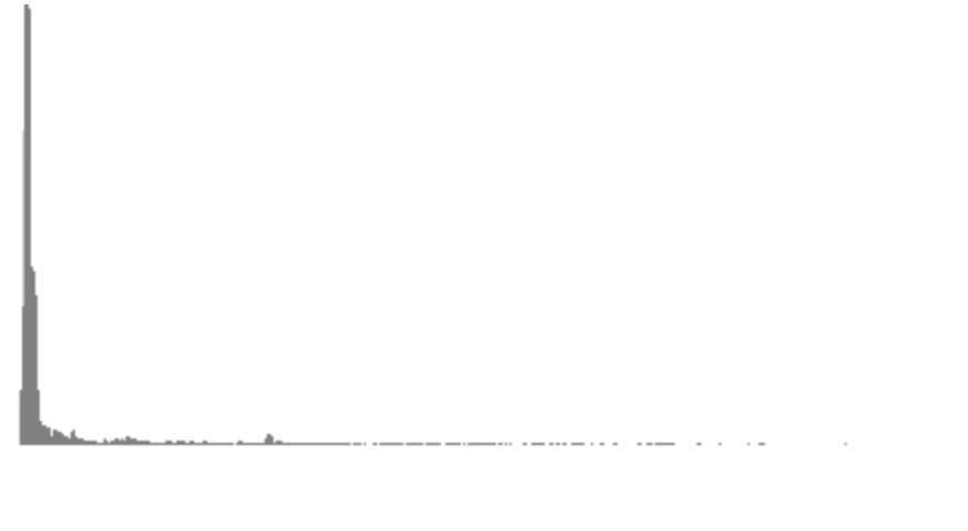 Fourier transform graph frequency v amplitude