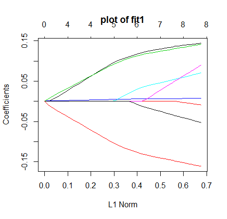 plot1