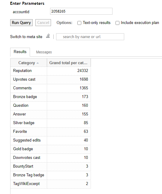 categories with count