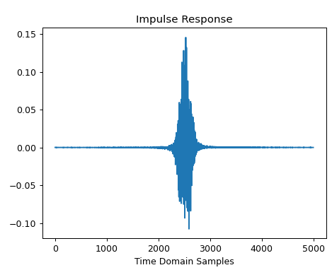 impulse response