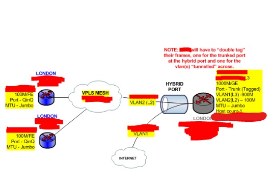 Network Map