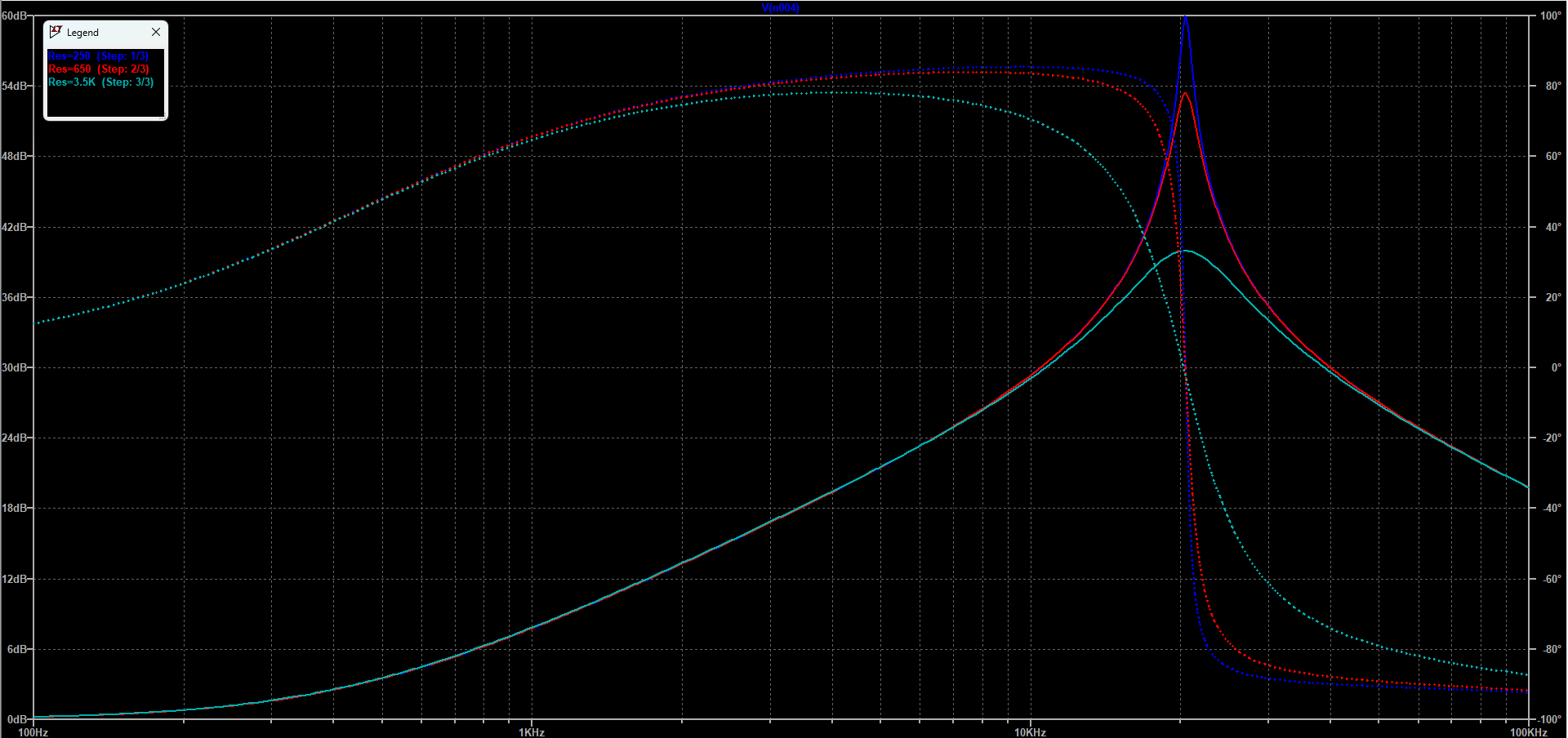 Gain frequency response for various values of res