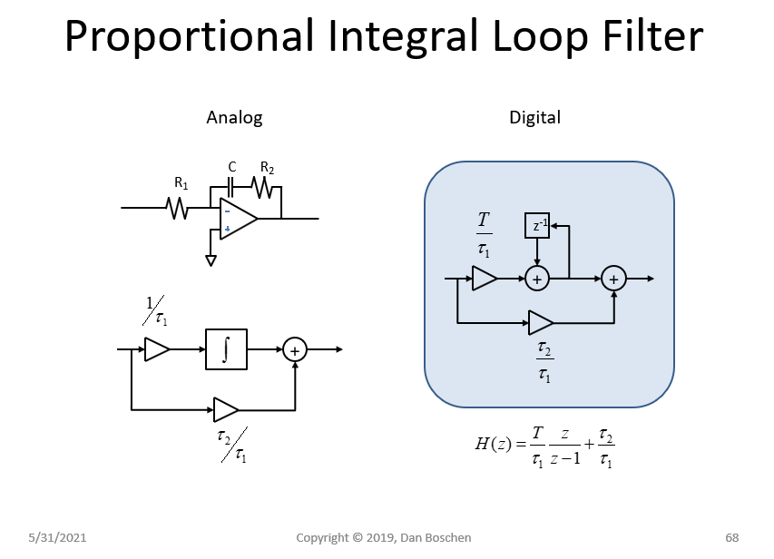 Impulse Invariance