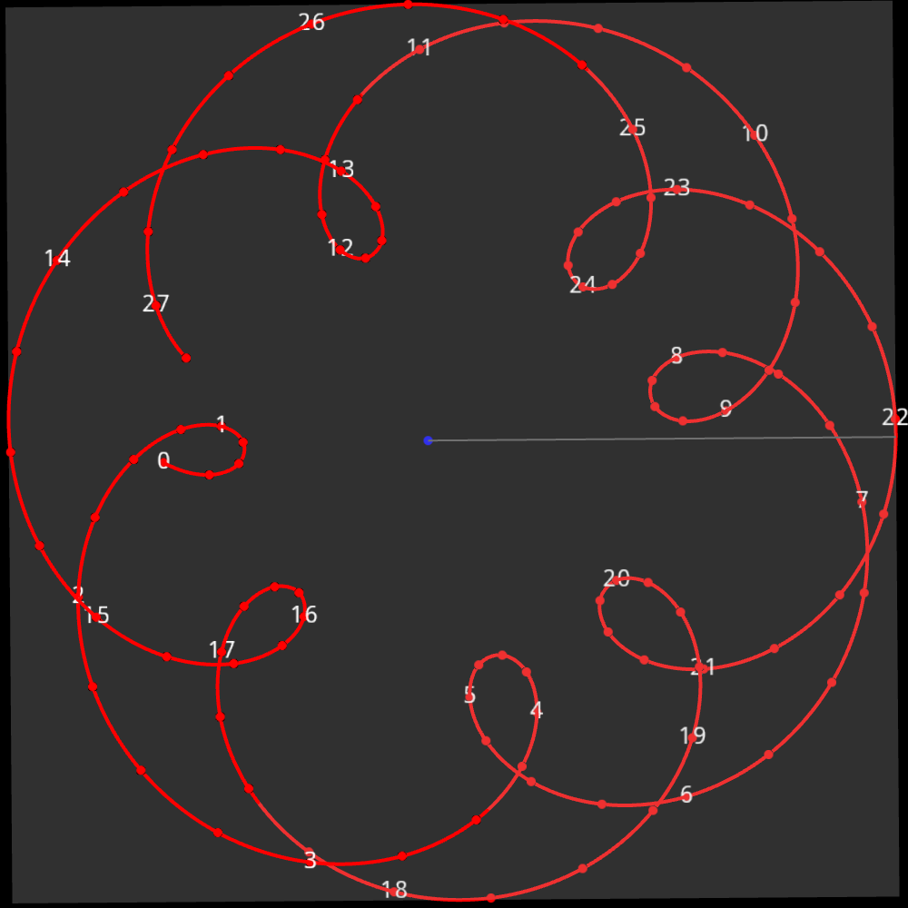 Ceres geocentric trajectory