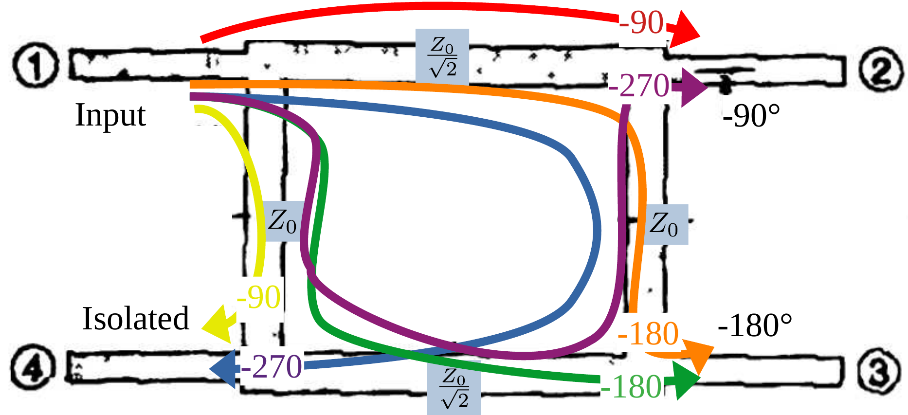 Quarter-wave branch line hybrid