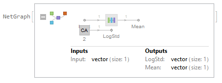 netgraph