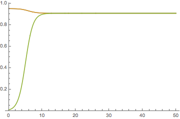 Mathematica graphics