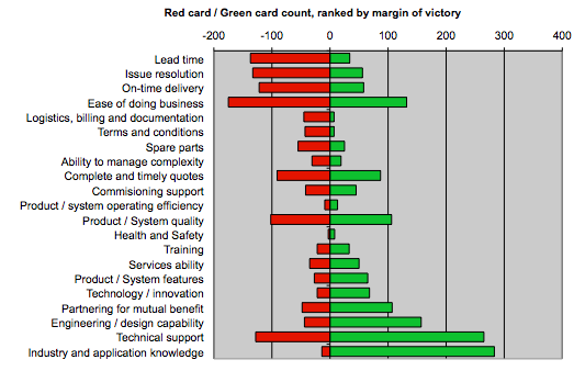 two sides bar chart example 2