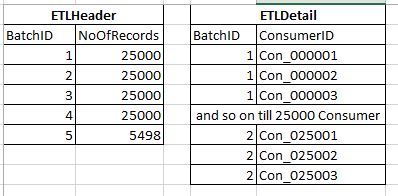 Header and Detail Sample Data