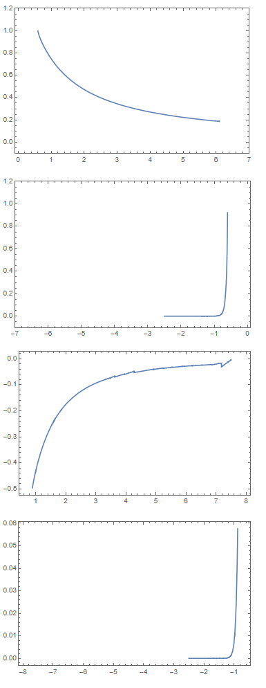 Other plots