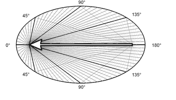 RelativisticEllipse