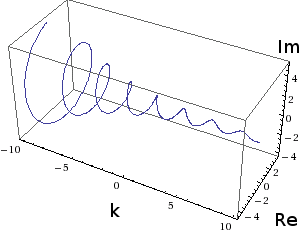 Complex exponential function with $a = 1$, $z = -0.6 - 0.6i$