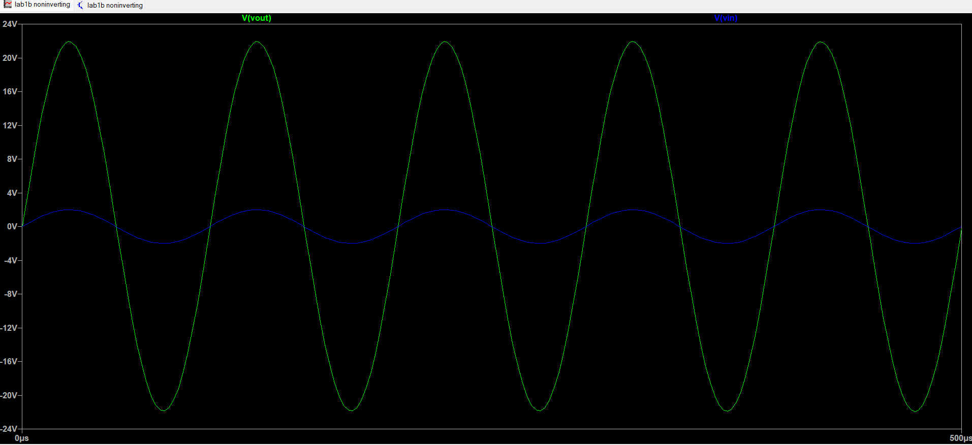 Earlier transient analysis in LTSPICE