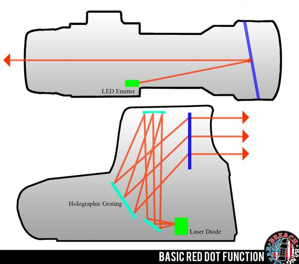 Common parallax-free sight