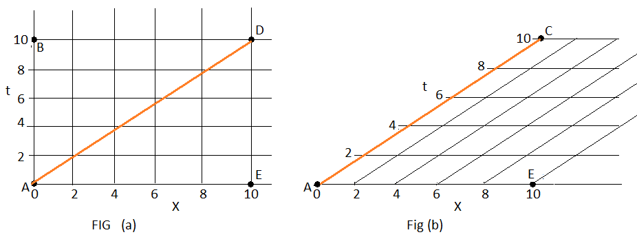 spacetime curved by gravity?