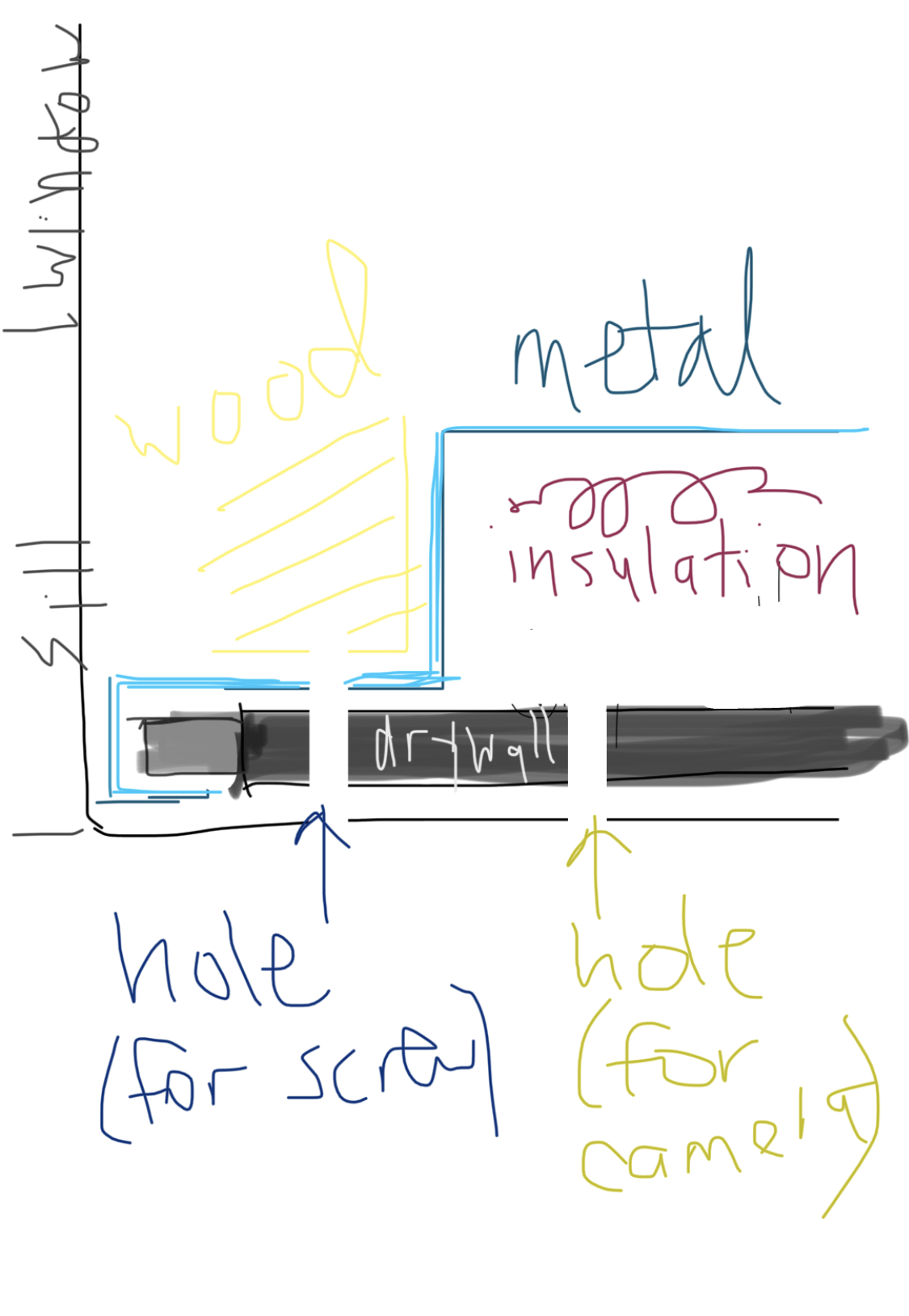 wall cross section