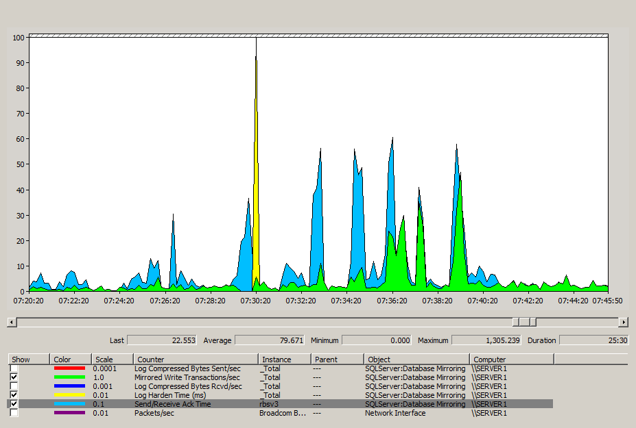 Performance Monitor