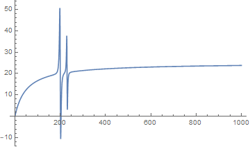 shape of the test function, with two derivative-peak spikes