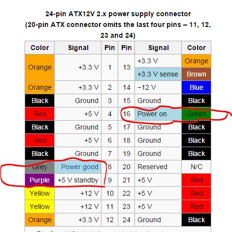 ATX power Supply -2 