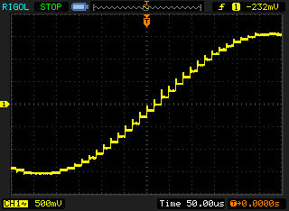 Lotsa spikes