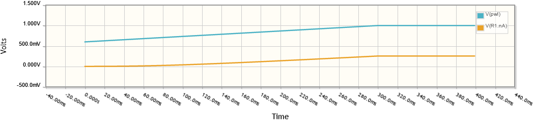 Voltages