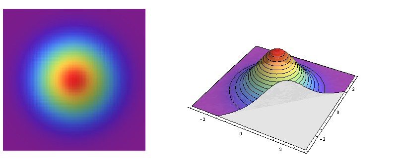 Figure 1: the standard bivariate normal distribution