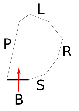 Direction for an octagon