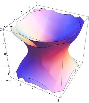 Mathematica graphics