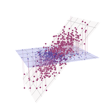 3D plot