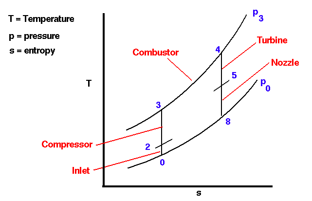 https://www.grc.nasa.gov/www/K-12/airplane/brayton.html