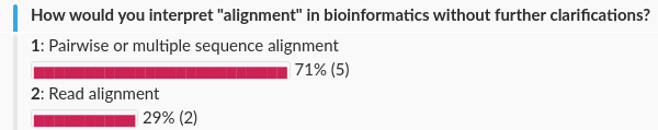 vote results from our lab