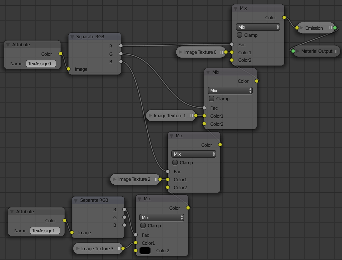 Example node setup