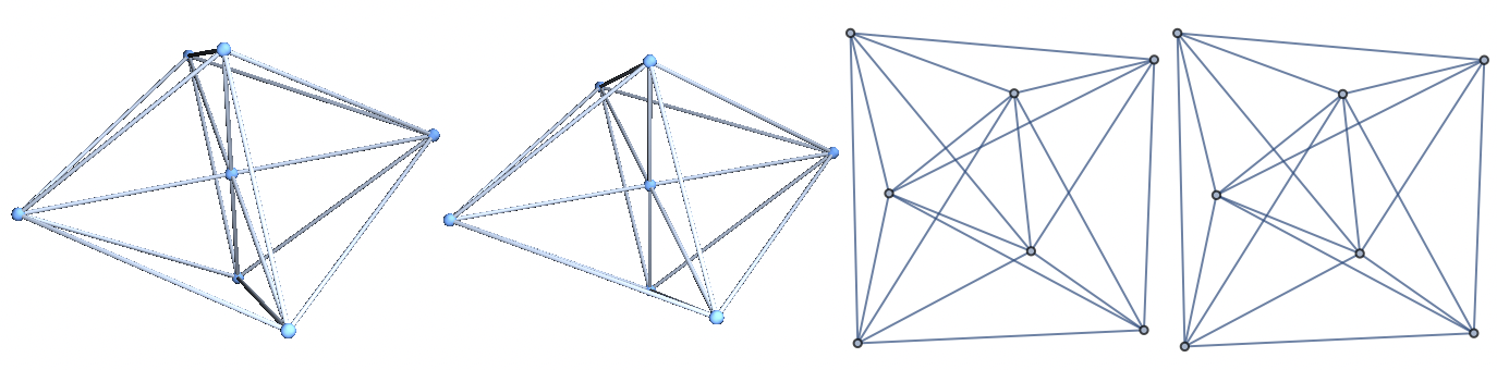 2 3D graphs and 2 2D graphs