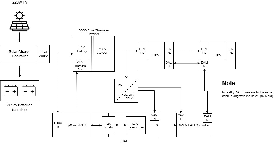 System Diagram