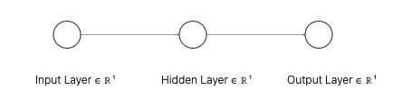 two hidden layers