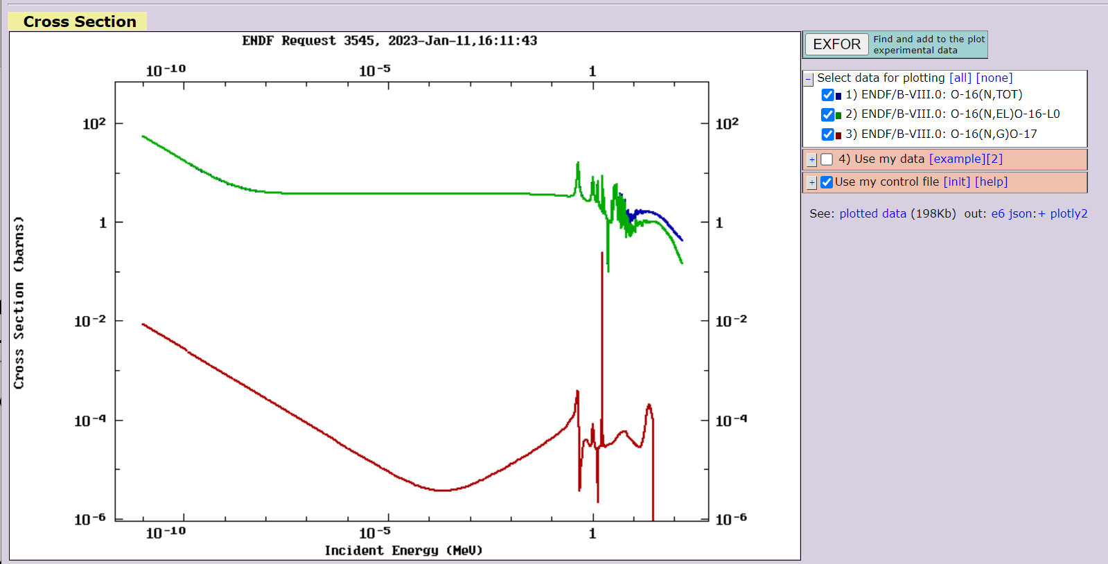 neutron scattering on 16O