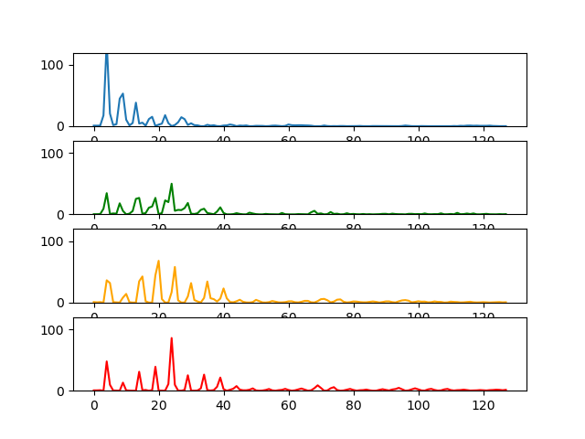 similar vectors