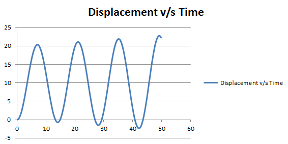 TimeStep=0.1s