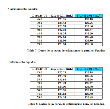 Difference when heating (upper table) and cooling (lower table) 