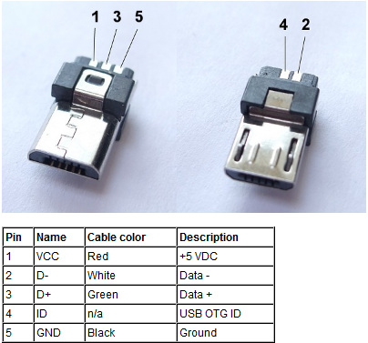 USB DIY Connector Shell (type Micro-B Plug)