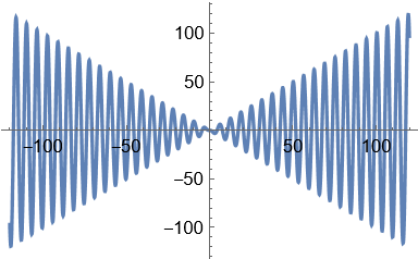 x Cos[x] - Sinx