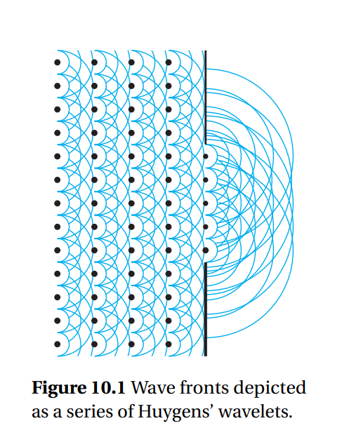 from https://optics.byu.edu/docs/OpticsBook.pdf