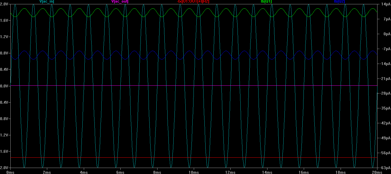 Output is OFF when VCON=5. Current leakage also shown.