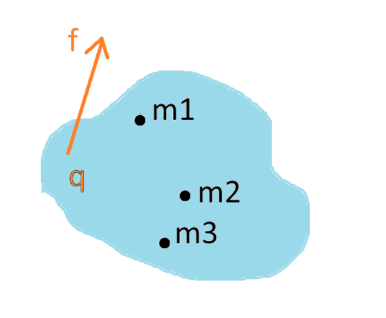 Diagram of the model