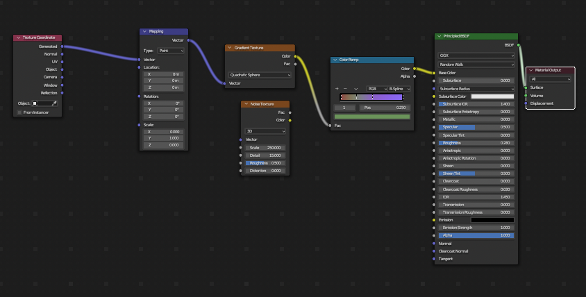 node graph