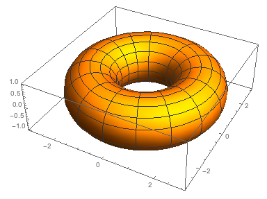 flat torus