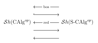 adjoint quintuple on topoi