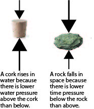 Rock and cork