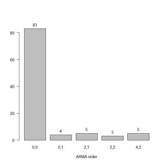 barplot