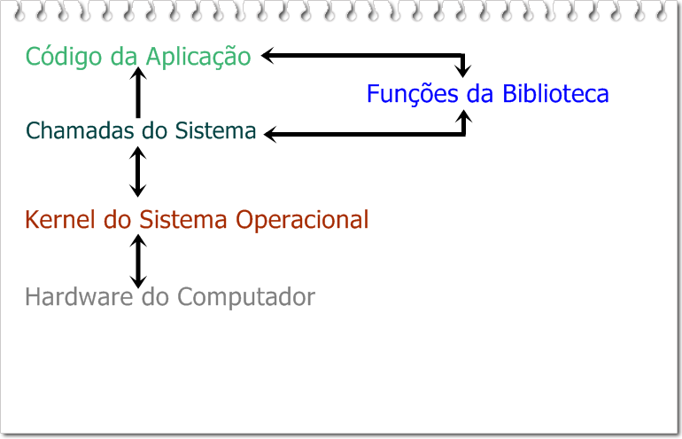 inserir a descrição da imagem aqui